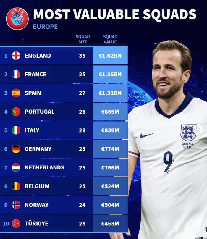 意大利出局引发舆论地震，阵容豪强难掩实力危