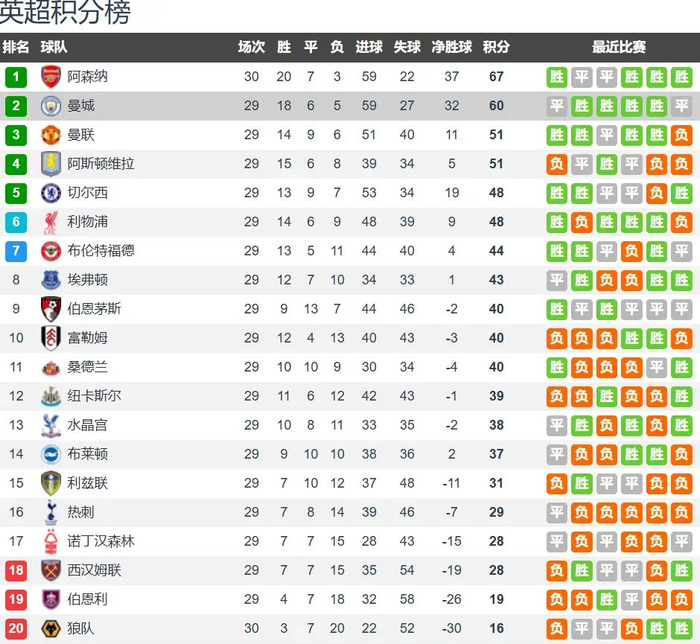 西汉姆联主场迎战曼城 保级与争冠压力下的生死