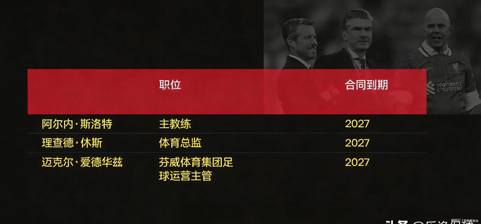 利物浦管理层与教练组危机浮现 爱德华兹、休斯